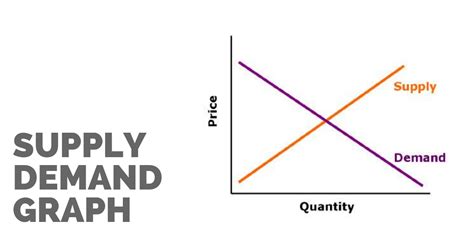 Learn Aggregate Demand 5 Components Formula Macroeconomics UPSC