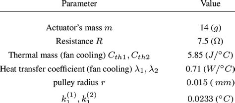 Spandex Nylon Scp System Parameters Download Scientific Diagram