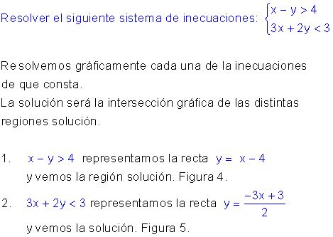 Gr Ficas De Inecuaciones Lineales Con Variables Ejemplos