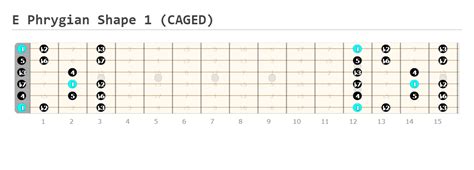 Phrygian Scale Guitar Chords - Guitarfluence