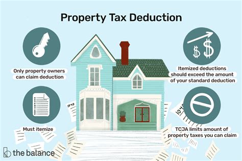 Property Tax