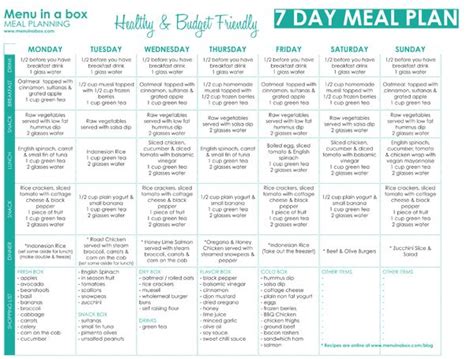 Banting Diet Best 7 Day Banting Meal Plan To Start With This Diet