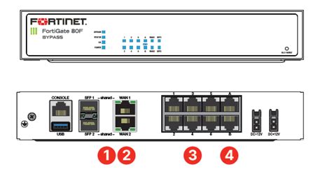 Fortinet Fortigate F Series Avfirewalls