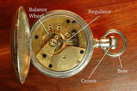 Pocket Watch Parts Diagram