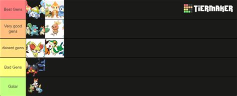 Pokemon Generations Tier List Community Rankings TierMaker