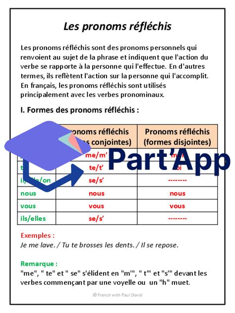 Part App Pronoms réfléchis Explications et exercices