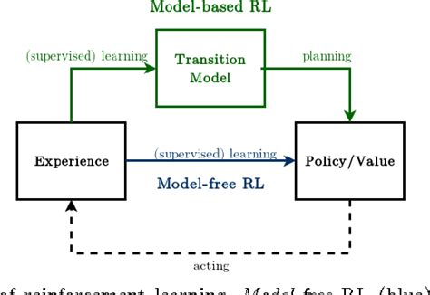 Figure 1 From Learning Multimodal Transition Dynamics For Model Based Reinforcement Learning