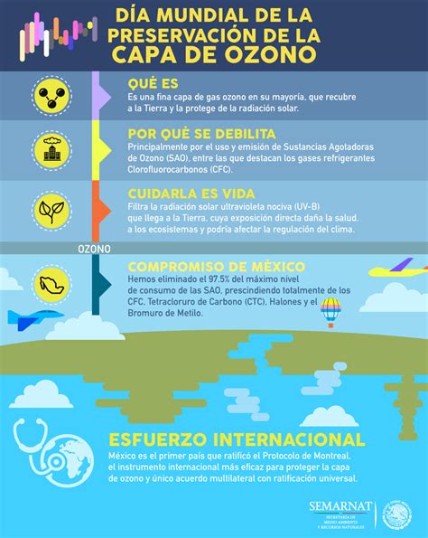 México Comprometido Con La Regeneración De La Capa De Ozono Secretaría De Medio Ambiente Y