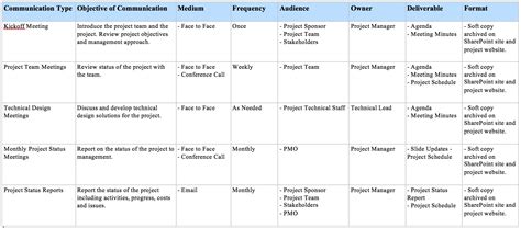 Communication Skills Matrix