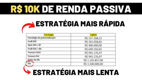 Quanto Investir Para Ter 10 Mil De Renda Mensal Passiva Muito Além Dos Dividendos Youtube