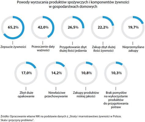 Fatalne Zwyczaje Polak W S G Wn Przyczyn Ostry Raport Nik