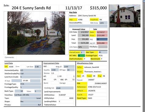 Understanding The Role Of The Luzerne County Assessor's Office In Determining Fair Market Value For Local Homes 1