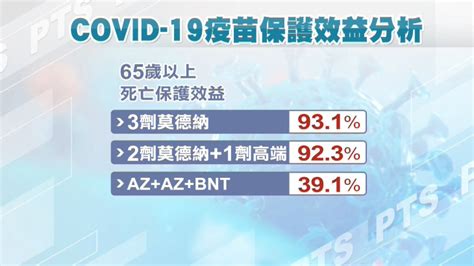 國內確診數較上週增3成 指揮中心：口罩鬆綁暫無時間表 ｜ 公視新聞網 Pnn