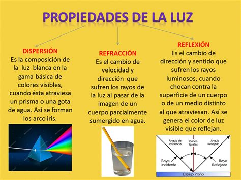 Mi Aula Virtual De 6to Grado CIENCIAS NATURALES