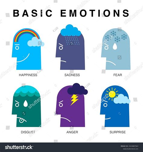 Basic Emotions Concept Illustration Set เวกเตอร์สต็อก ปลอดค่า