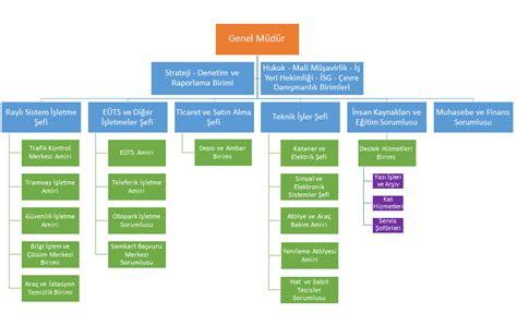 Organizasyon Emas Samula A