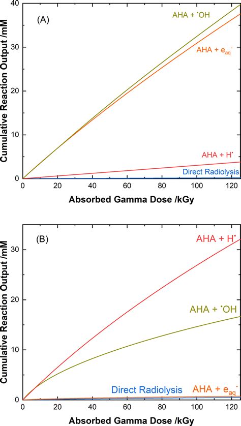 Fig S3 Beer S Law Calibration Curve For The UV Vis Spectrum Of