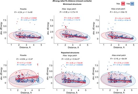 Frontiers Large Scale Template Based Structural Modeling Of T Cell