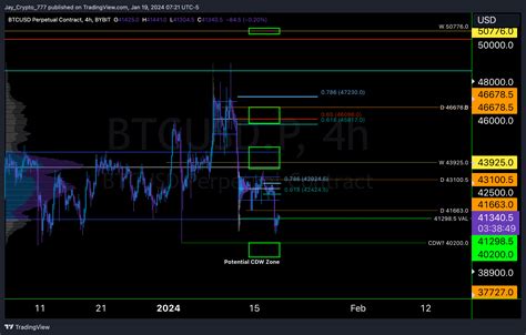 BYBIT BTCUSD P Chart Image By Jay Crypto 777 TradingView