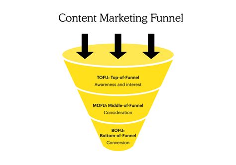 Content Marketing Funnel: Content Guide for Each Stage | Mailchimp