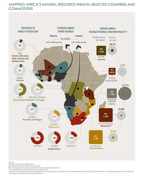 Africa Is Rich In Resources But Tax Havens Are Keeping Its People