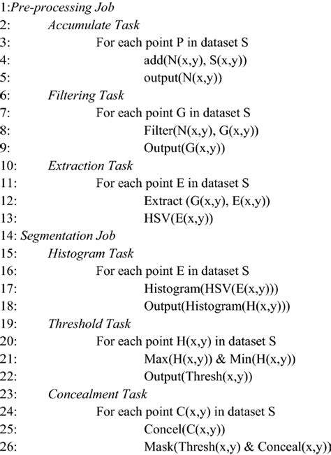 An Automatic Threshold Segmentation And Mining Optimum Credential