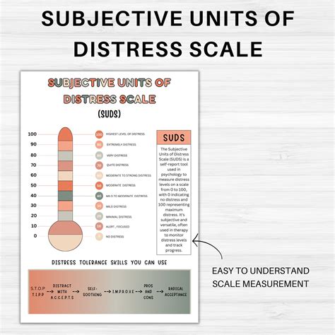 Subjective Units Of Distress Scale SUDS Rating Scale Thermometer