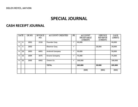 Cash Receipt Journal 1 | PDF