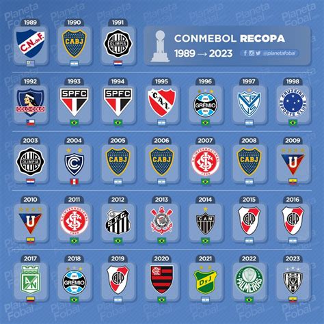 Campeones De La Conmebol Recopa Infograf As