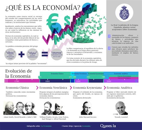 ¿qué Es La Economía Definición Concepto Y Significado Economia