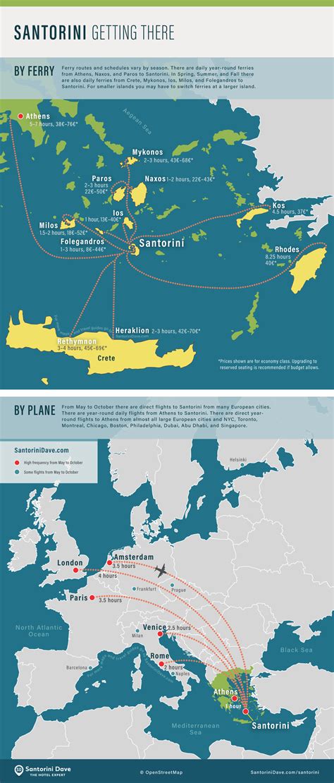 How to Get to Santorini, Greece - Updated for 2021