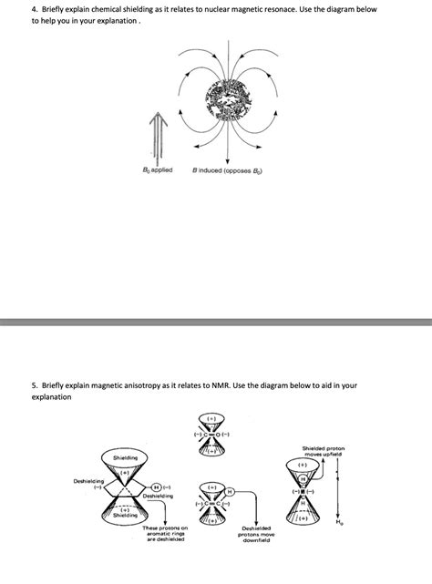 Solved 4. Briefly explain chemical shielding as it relates | Chegg.com