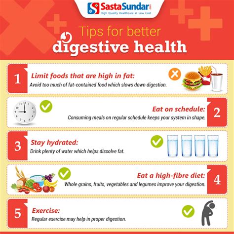 Digestive Health