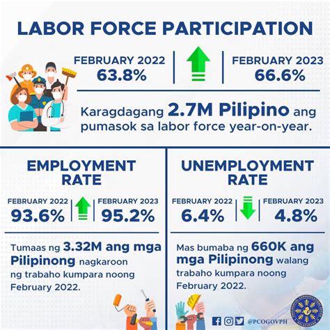 Presidential Communications Office On Twitter Paliwanag Ni Nedahq