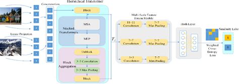 Figure From Transformer Based Deep Hashing Method For Multi Scale