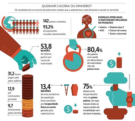 O sedentarismo entre os jovens brasileiros no século XXI Contexto Online