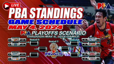 PBA Standing Today Through May 4 2024 PBA Schedule Today PBA Update