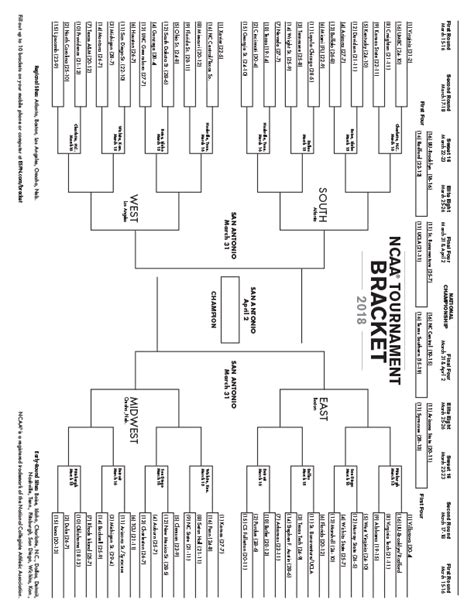 NCAA tournament bracket winners and losers - ESPN