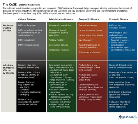 The cage framework | PPT