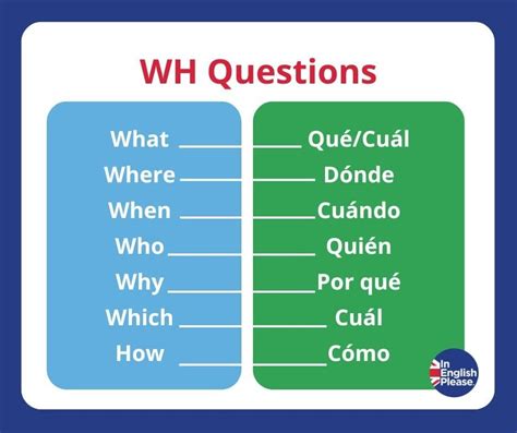 Cómo hacer preguntas WH en inglés en presente simple