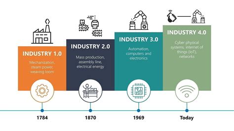 Industry 4.0: Introduction – JSR Audio