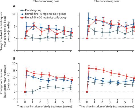 Emraclidine A Novel Positive Allosteric Modulator Of Cholinergic M4