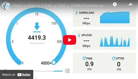 What is an internet speed test