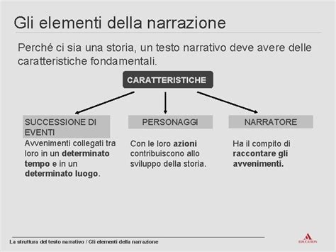 La Struttura Del Testo Narrativo Gli Elementi Della