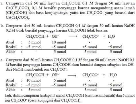 Cara Menentukan Larutan Penyangga Rumus Kimia