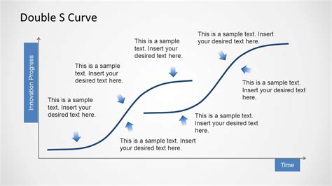 Double S Curve Template for PowerPoint - SlideModel