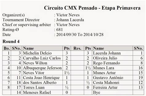 Clube Macaense De Xadrez Circuito Pensado Classifica O E