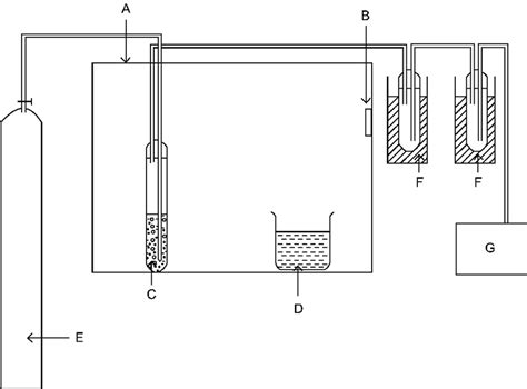 Modified Setup Of Microwave Assisted Extraction A Microwave Cavity