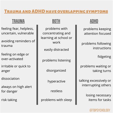 Tackett And Bradstreet Psychology — Trauma And Adhd