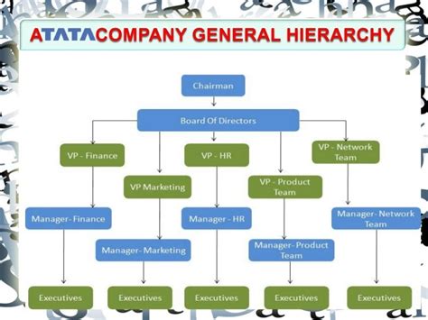 Organisational Structure Of Tata Motors Adi5